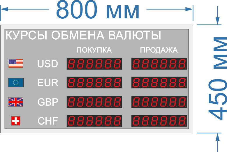 Табло курсов валют для помещение №2 (6 знаков в поле валют). Времени и Даты нет. Знак 38 мм. Размер 800х450х60 или 40 мм.