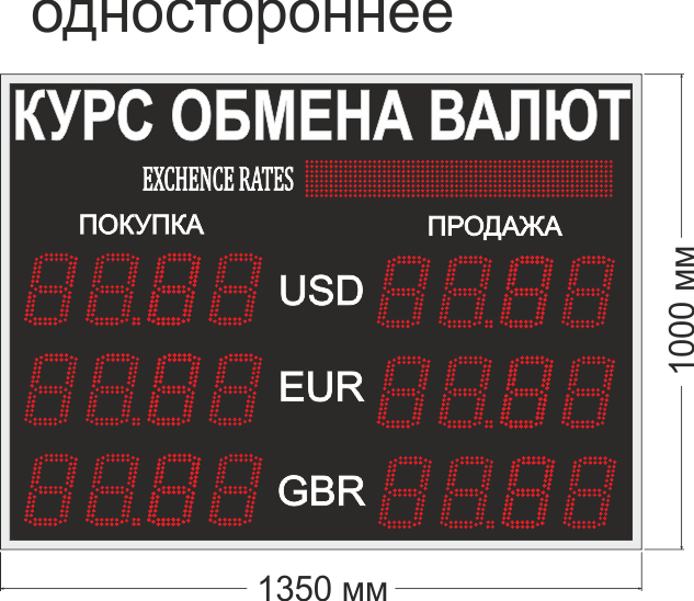 Курсы валют на карте москвы