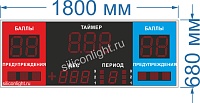 Табло для греко-римской и вольной борьбы №2-1. Размер 1800х690х60 мм.