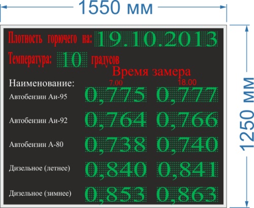 Табло для производства № 7. Уличное табло. Яркость светодиодов 2 Кд. фото 3