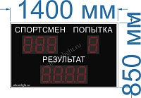 Табло для легкой атлетики № 4 (УЛИЦА (тень, солнце). Размер 1400х850х60 или 130 мм.