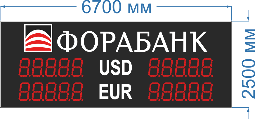 Одностороннее табло курсов валют с высотой знака 50 см. Количество знаков 5. Количество валют 2. Размер 6700х2500х90/60 мм.